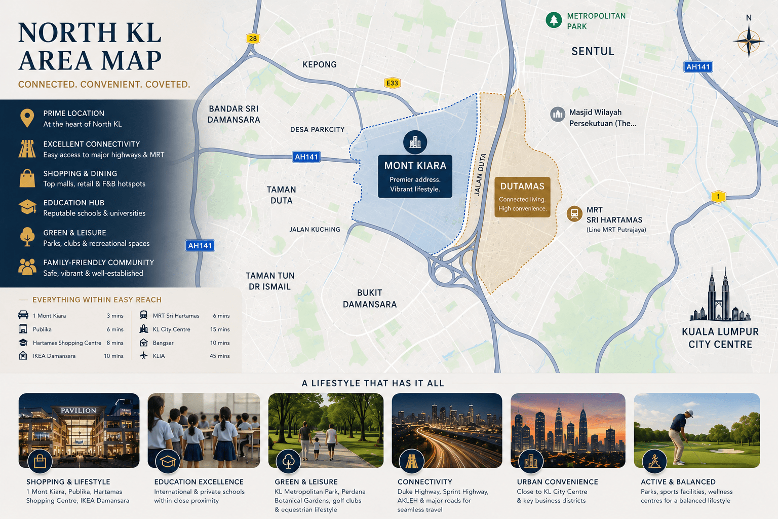 North KL Area Map / Lifestyle Visual